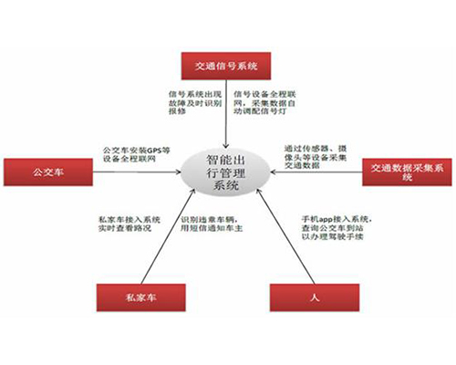 公路通信监控收费站 公路通信监控收费站